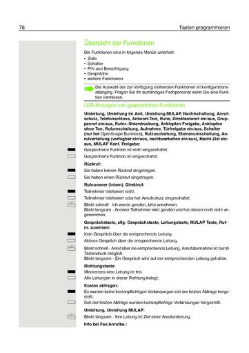 File:Bedienungsanleitung OpenScape Desk Phone IP 55G HFA (OpenScape Business).pdf