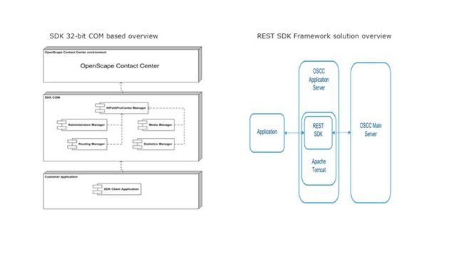File:OpenScapeContact Center SDKs overview.jpg