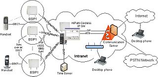 HiPath Cordless IP - Kommunikationsbeziehungen eng.jpg