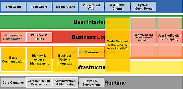 ServicesLogicalView.jpeg