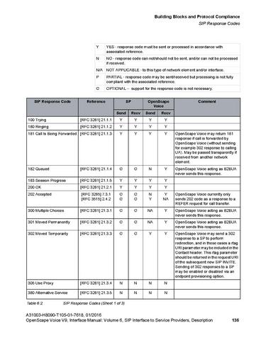 File:OpenScape Voice V9, SIP to SP Interface Manual.pdf