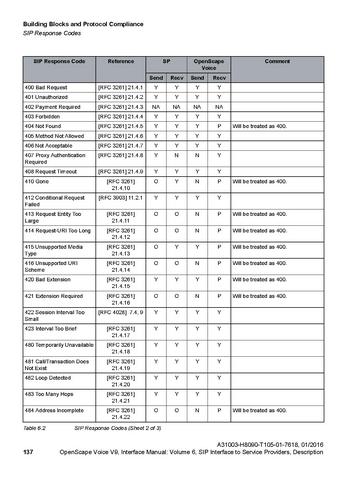 File:OpenScape Voice V9, SIP to SP Interface Manual.pdf