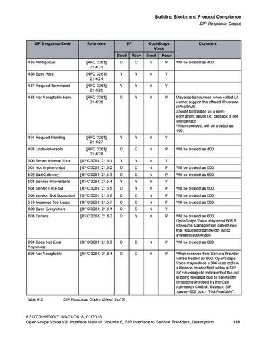 File:OpenScape Voice V9, SIP to SP Interface Manual.pdf