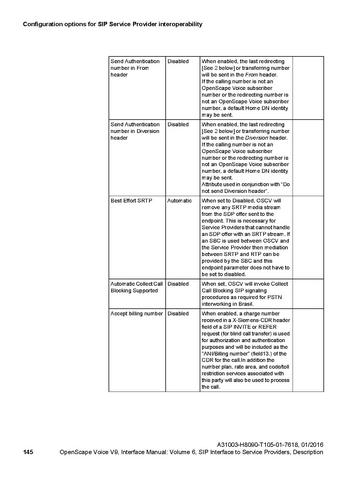 File:OpenScape Voice V9, SIP to SP Interface Manual.pdf