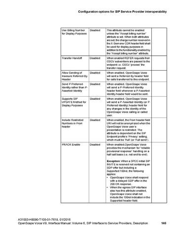 File:OpenScape Voice V9, SIP to SP Interface Manual.pdf