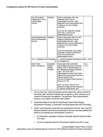File:OpenScape Voice V9, SIP to SP Interface Manual.pdf