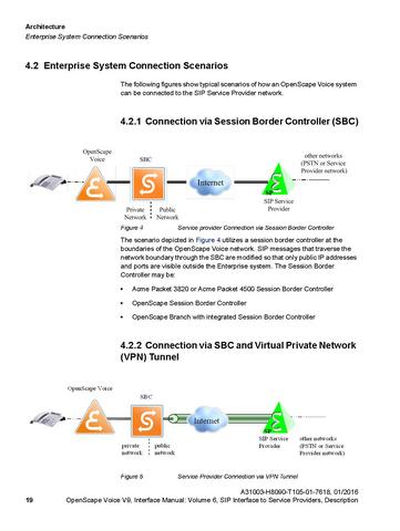 File:OpenScape Voice V9, SIP to SP Interface Manual.pdf