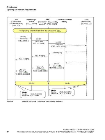 File:OpenScape Voice V9, SIP to SP Interface Manual.pdf