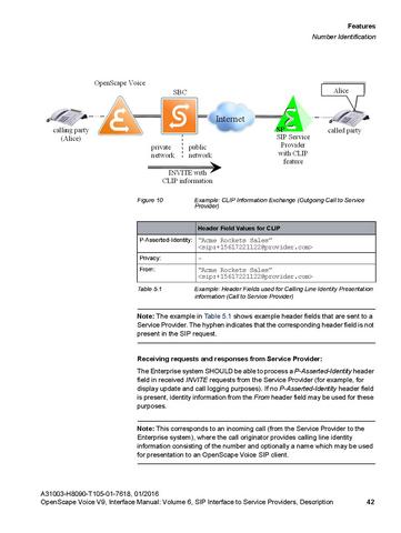 File:OpenScape Voice V9, SIP to SP Interface Manual.pdf