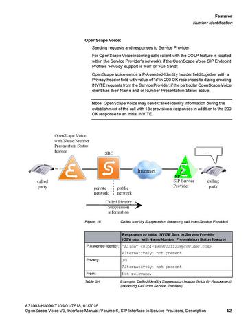 File:OpenScape Voice V9, SIP to SP Interface Manual.pdf
