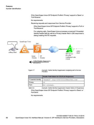 File:OpenScape Voice V9, SIP to SP Interface Manual.pdf