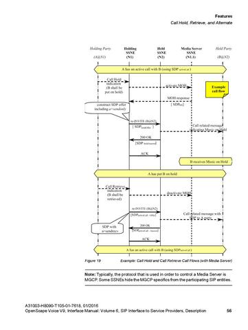 File:OpenScape Voice V9, SIP to SP Interface Manual.pdf