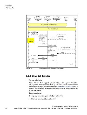 File:OpenScape Voice V9, SIP to SP Interface Manual.pdf