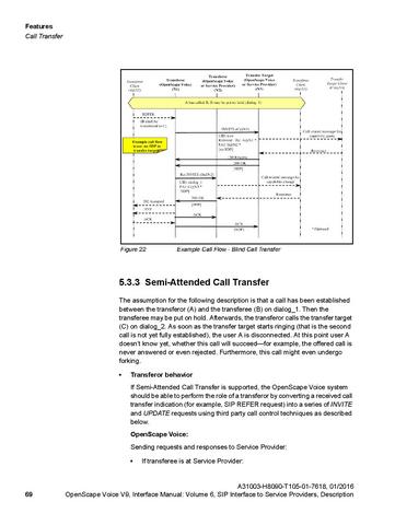File:OpenScape Voice V9, SIP to SP Interface Manual.pdf