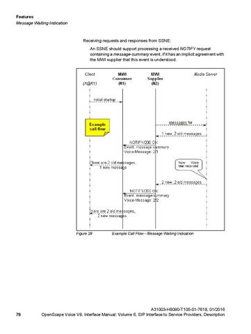 File:OpenScape Voice V9, SIP to SP Interface Manual.pdf