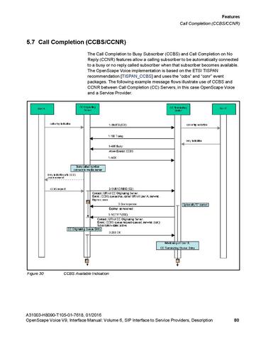File:OpenScape Voice V9, SIP to SP Interface Manual.pdf