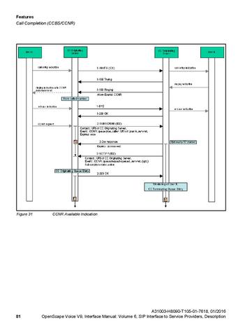 File:OpenScape Voice V9, SIP to SP Interface Manual.pdf