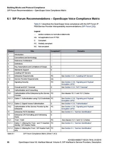File:OpenScape Voice V9, SIP to SP Interface Manual.pdf