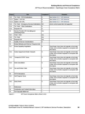File:OpenScape Voice V9, SIP to SP Interface Manual.pdf