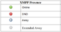 XMPP Status.png