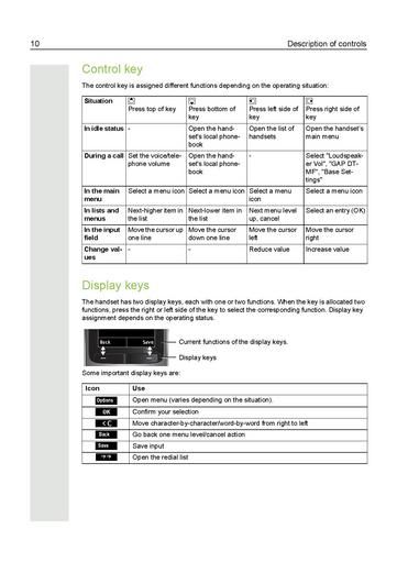 File:Gigaset S4 professional an HiPath Cordless IP Bedienungsanleitung.pdf