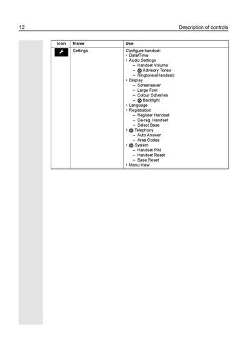 File:Gigaset S4 professional an HiPath Cordless IP Bedienungsanleitung.pdf