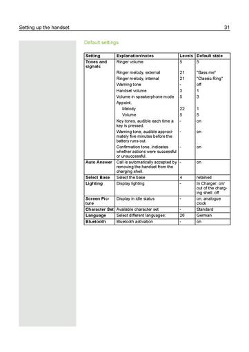 File:Gigaset S4 professional an HiPath Cordless IP Bedienungsanleitung.pdf