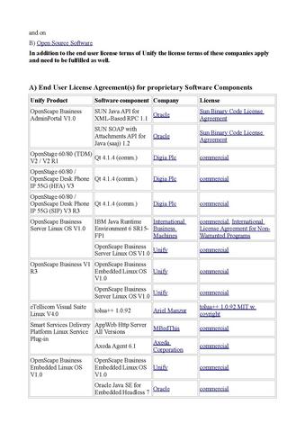 File:OpenScape Business V1R3 licenses addon (en).pdf